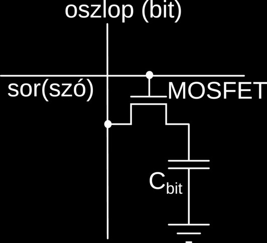a 0-1 és az 1-0 állapotba állhatnak. A bitet az Q5-Q6 tranzisztorokkal vezérelhetjük, a kiolvasás/beírás a BL BL vonalakkal történik. Statikus memóriát használnak pl.