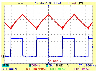 4.15. ábra. Schmitt-triggeres oszcillátor jeleinek megjelenítése katódsugárcsöves (analóg) oszcilloszkópon: felül a Schmitt-trigger bemenete, alul a kimenet, vízszintes tengely az idővel arányos.