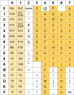 PIC programozás C nyelven Az elıbb deklarált tömb elemei úgy helyezkednek el egymás után a memóriában, ahogy azt a 14.7.