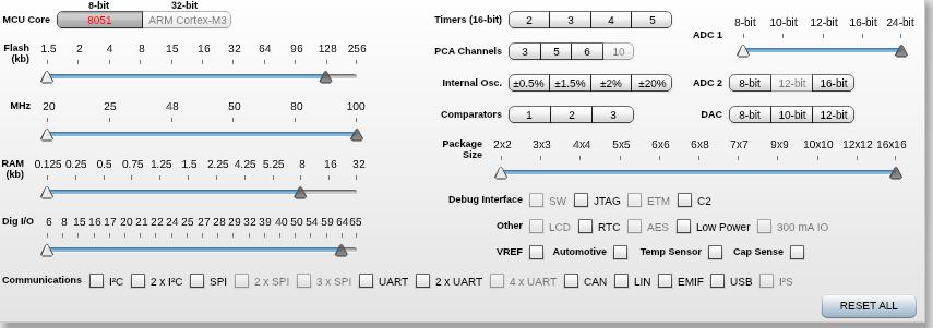 10Hz-1MHz) 2 DAC (8-12 bit), 3 CMP Vref, Temp Sensor, Cap Sense 2x2mm 160uA at 1MHz,