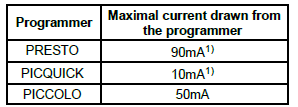 belső tápellátás a programozóról (5V) PRESTO KÉZIKÖNYV 2012. Külső tápellátás olyan microcontroller típusok esetén nem használható, ahol az - MCLR/VPP láb ki és bementként (I/O) konfigurálható.