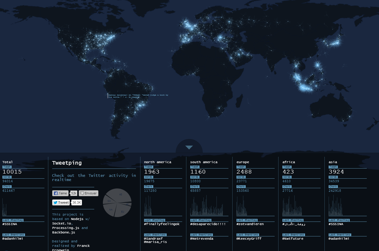 A Twitter aktivitás globális területi