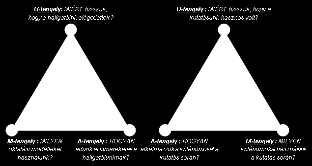 6. A koncepció alkalmazása A koncepció alkalmazása az egyetemre Az egyetemnek alapvetően két fő feladata van: egyrészt az oktatás, másrészt a kutatás.