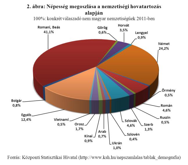 Kimondottan érdemes a nemzetiségi hovatartozás szempontjából is elemezni a szubkulturális meghatározottságot, mivel a nemzetiségi értékek rendszere születéstől kezdve hosszú időtávon keresztül hat az