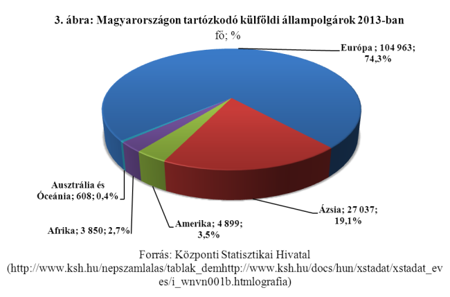 Szembetűnő változás, hogy a magyar lakosság 5,6% vallotta magát más nemzetiségűnek 2001-ben, ezzel szemben 2011- ben a jelentős mértékű társadalmi átrendeződés következtében már 14,4%-ra emelkedett a