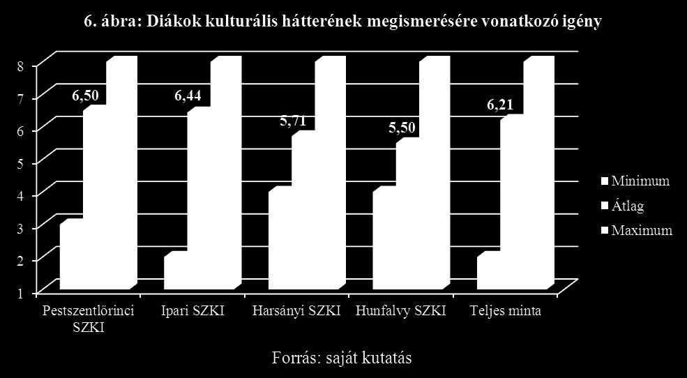 tanulási nehézségben tárulkozik fel a kulturális eltérőség jelensége.