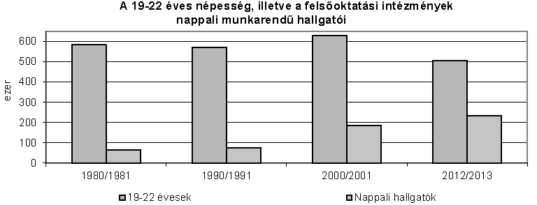 16818 56927 66810 1. Bevezetés A felsőoktatás korai időszakát az elit képzés jellemezte. A Humboldt-i egyetemi modell (1809) határozta meg sokáig az európai felsőoktatást.