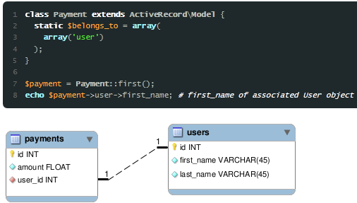 46 PHP ORM
