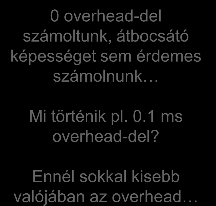 Feladatok (task) kezelése multiprogramozott operációs rendszerekben - PDF  Ingyenes letöltés