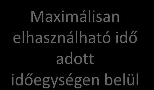 Időosztás prioritási szintek között Prioritás alapján sor választás P max sor P max-1 sor.