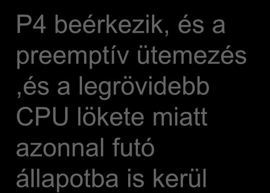 Példa 1.