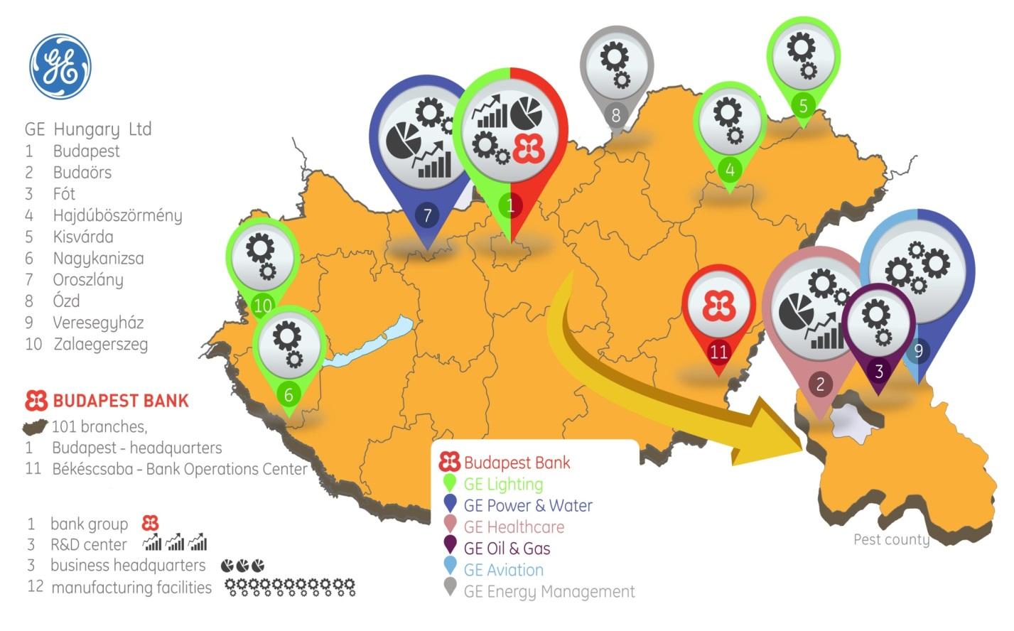 GE Közép-Kelet Európában GE jelenlét Magyarország 12 500+ alkalmazott 3 regionális üzleti
