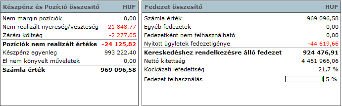 A számla menüpont felépítése*: Ebben az oktató anyagunkban bemutatjuk a Buda-cash Trader számla menüjének főbb menüpontjait. 1. Számlaösszesítő: erről érdemes kicsit bővebben is beszélni.