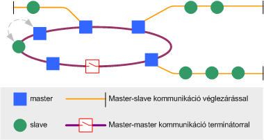 rendeltségi viszonyát határozza meg.