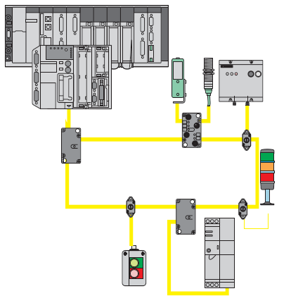 3.16 ábra: Lánc hálózat Forrás: DE MK Schneider Electric Tudáscentrum [56] 3.