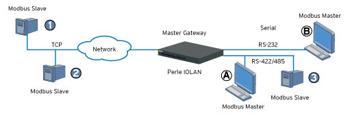 Router a forgalomirányítást különböző elvek szerint végezheti: Determinisztikus vagy statikus: o Véletlen forgalomirányítás: véletlenszám generátor alkalmazásával, kiírja a csomagot valamelyik