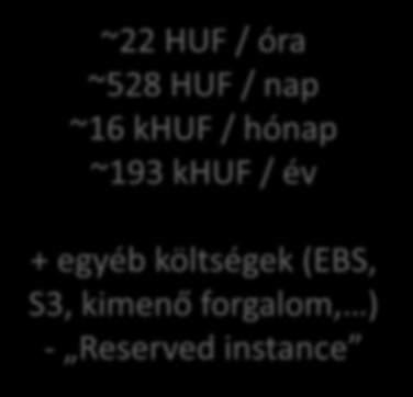 Ára? ~22 HUF / óra ~528 HUF / nap ~16 khuf / hónap ~193 khuf / év + egyéb költségek