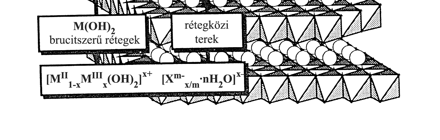 elıtt volt. Akár így van, akár nem, a kalcinált keverékoxid sok hibahelyet tartalmazó, alapvetıen bázikus tulajdonságú katalizátorként is felhasználható anyag. 1. ábra.