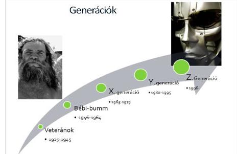 Homo interneticus Goldhaber (2004) Mi jellemzi a köz- és felsőoktatásban lévő tanulóinkat?