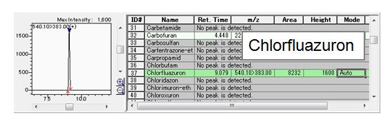 Peszticidek, screening All peaks were automatically