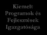 Szervezési és Koordinációs Igazgatóság Főigazgató Főigazgatóság Titkárság Humánpoltika szervezetfejlesztés kommunikáció rendezvényszervezés Belső ellenőrzés Minőség- és környezetirányítás