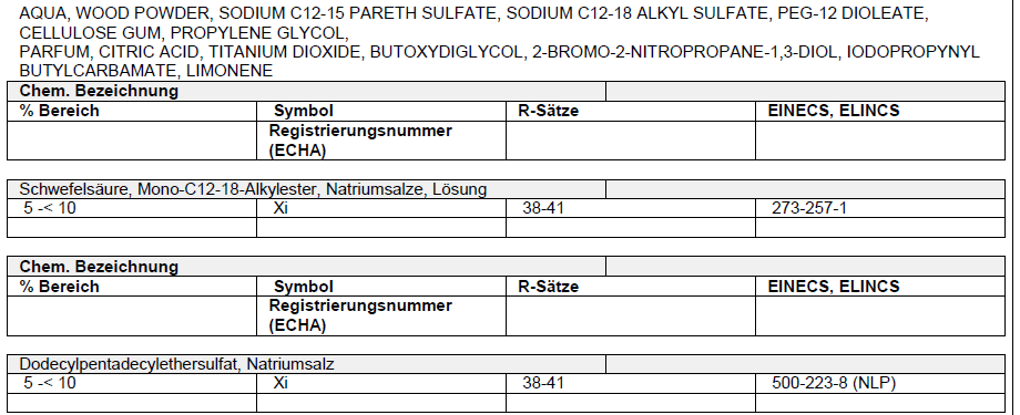 Biztonságtechnikai adatlap 1907/2006/EK rendelet alapján (REACH) Felülvizsgálat időpontja: 2011-08-17 1.