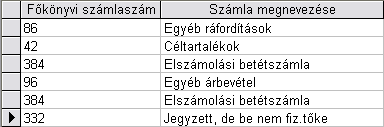 134 INFORMATIKUS SZAKMAI ISMERETEK 3.27. ábra: A 2. feladat által használt táblák 3.28. ábra: A 2. feladat nem tökéletes megoldása 3.29. ábra: A 2. feladat szerinti lekérdezés kimenete a megoldás javítása elıtt A 3.