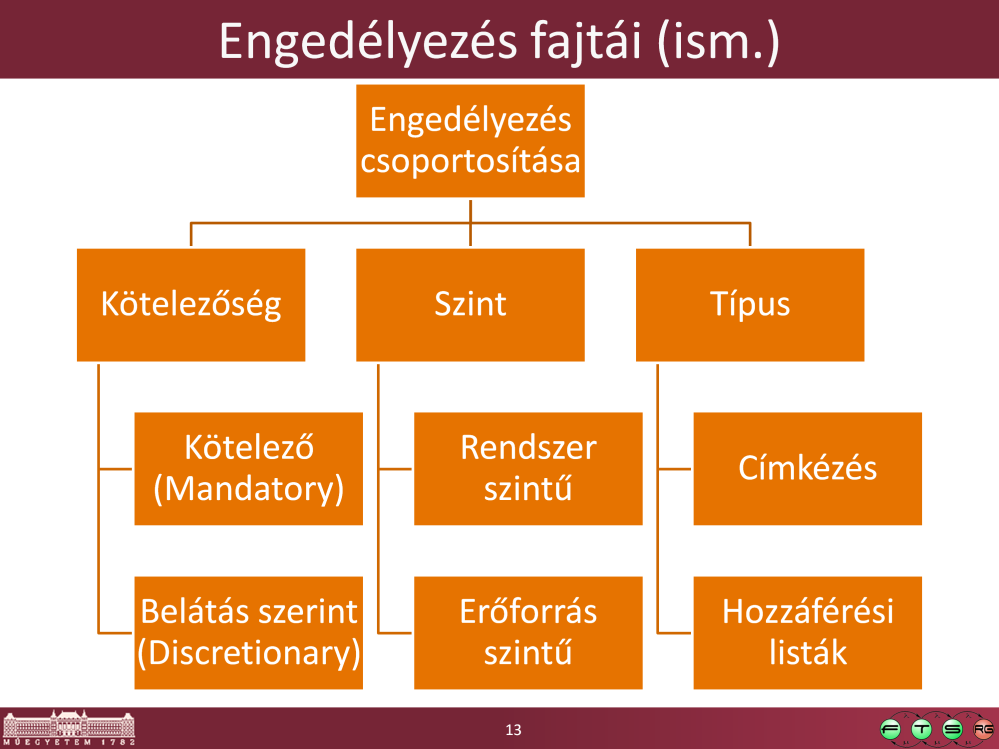 A csoportosítás esetleges,