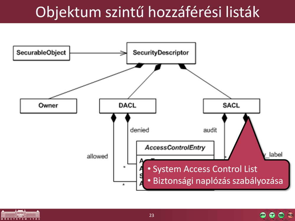 (Ez nem a felhatalmazás feladatát látja el, hanem azt szabályozza,