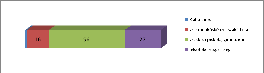 Látogatottsági és demográfiai adatok Elérés Egyedi látogató (UV) Oldalletöltés (PI) 6 681 fő 29 724 Forrás: Gemius/Ipsos Fusion Data, 2012.