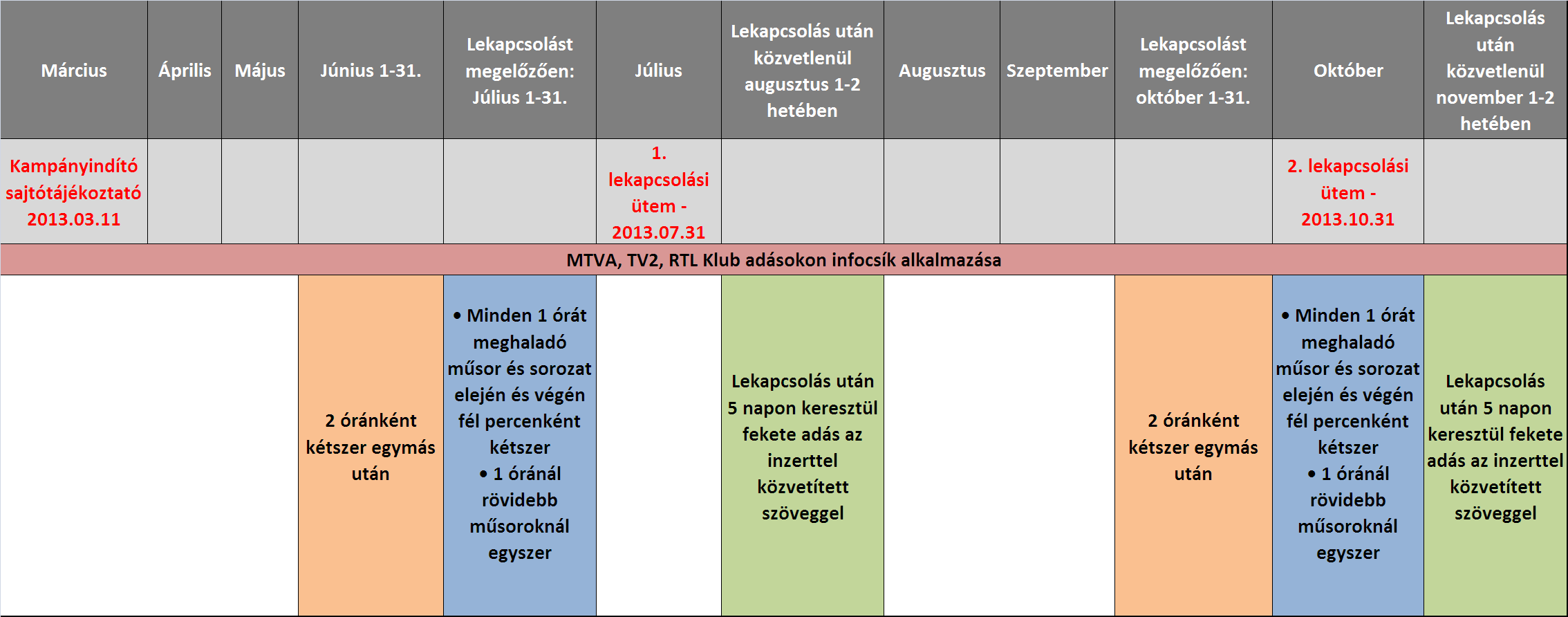 Inzertszöveg a lekapcsolás után 5 napon át - 2013. augusztus 5-ig Az analóg földfelszíni műsorszolgáltatás megszűnt.