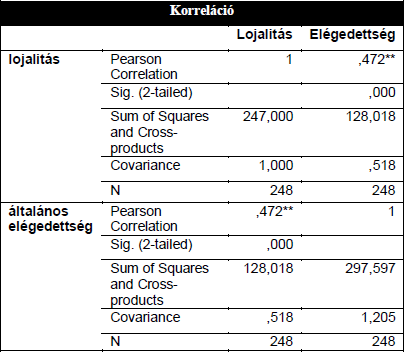 1. ábra Általános elégedettség és elégedetlenség Miskolcon Forrás: saját szerkesztés Az általános elégedettség vizsgálatakor a tanulmány arra a következtetésre jutott, hogy a válaszadók átlagos