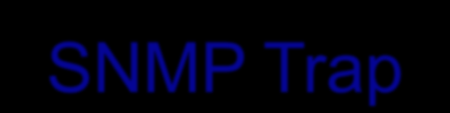 Event Performance WMI Log file SNMP