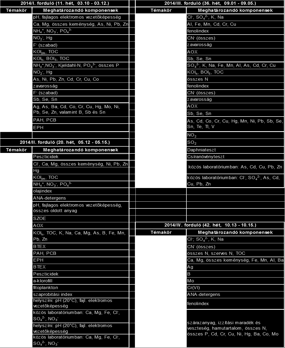 A 2014. évi programajánlat Jelentkezési határidő: 2014. január 31. FIGYELEM!