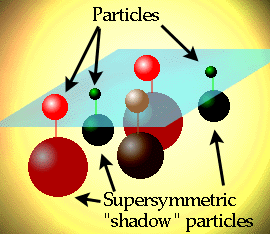 Mit tudunk ma az elemi részecskékről?