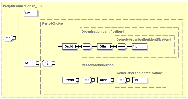 AZ UNIFI ÜZENETEK FŐBB JELLEMZŐI Az UNIFI üzenetek alapértelmezett formátuma (szintakszisa) az XML (extended Markup Language Kiterjesztett jelölő nyelv). Az XML üzenetek szigorú fastruktúrát alkotnak.