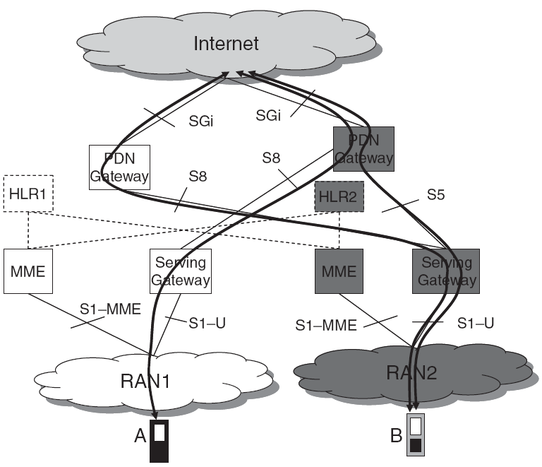 SAE Roaming 3.