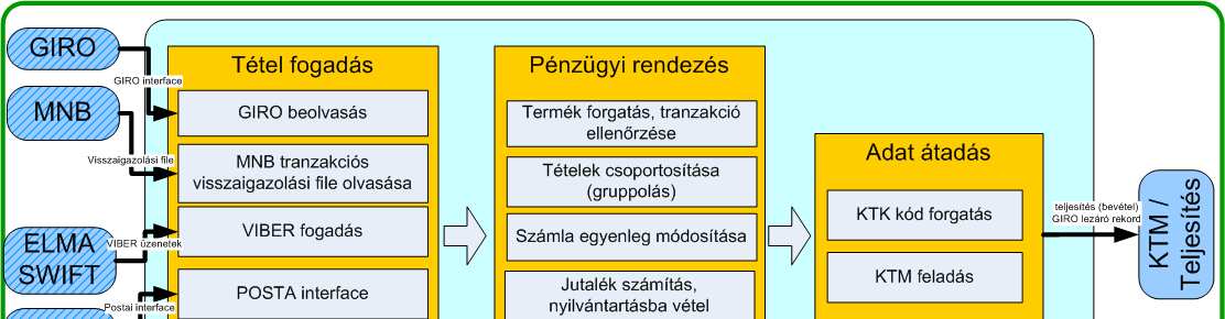BSZM