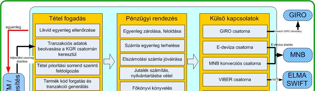 BSZM