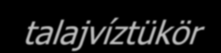 5.TK. A víz és a kőzetek viszonya 5.1. A kőzetek és a víz viszonya 5.1.1. Víztároló kőzettípusok 5.2.1. Magmás 5.2.2. Metamorf.2.3. Üledékes 5.1.2. A karsztosodás 5.