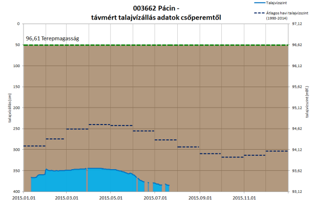 FELSZÍNKÖZELI TÁVJELZŐ