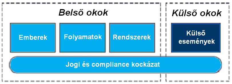 VI. fejezet Működési kockázat A működési kockázat kezelése A működési kockázatok minden lényeges tevékenységben, termékben, folyamatban és rendszerben megtalálhatók.
