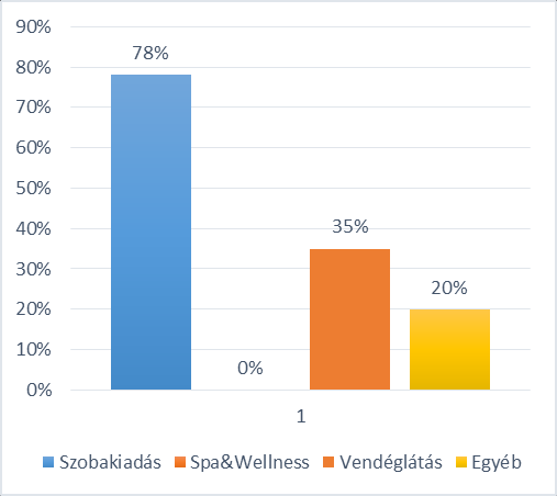 BENCHMARK: PROFITCENTEREK PROFIT MARGIN %