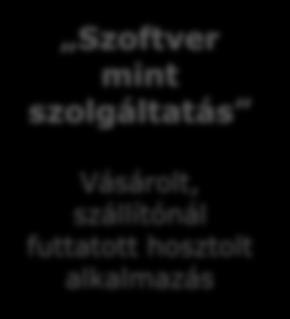 Fejlesztés vagy vásárlás Alkalmazások hol és hogyan?