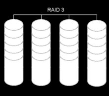 RAID 1 (tükrözés) [HÁLÓZATOK BIZTONSÁGA] A RAID 1 eljárás alapja az adatok tükrözése (disk mirroring), azaz az információk egyidejű tárolása a tömb minden elemén.