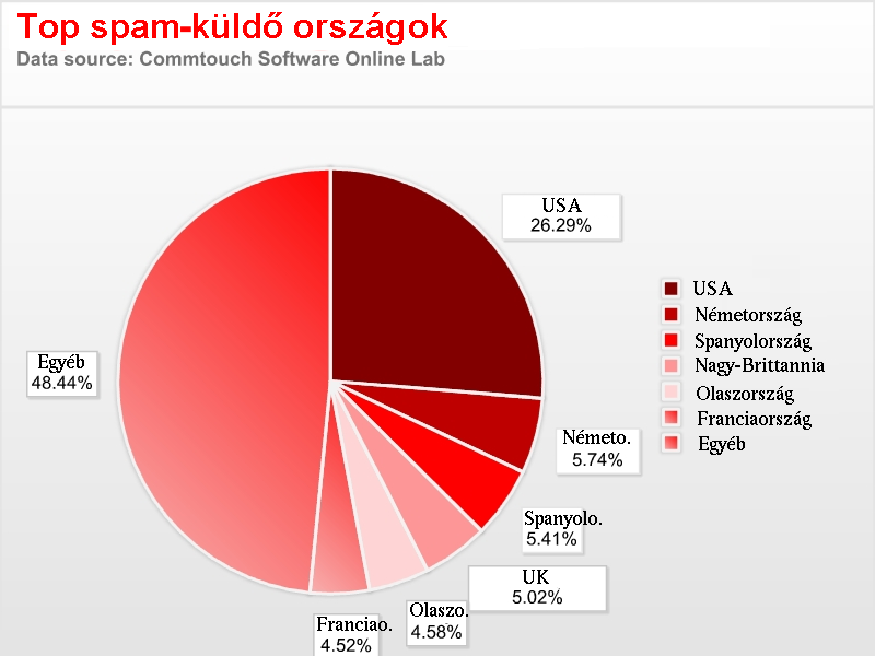 cfm társkeresőalkalmi randevú azt jelenti