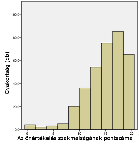 a tutor értékelésétől. Ez alapján elmondható, hogy a hallgatók túlnyomó többsége tisztában van a felállított irányelvek jelentésével, és azok ellenőrzési módjával. 3.1 Fejlesztési lehetőségek 8.