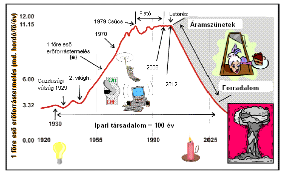 Peak oil theory Az olajcsúcs jelentősége az