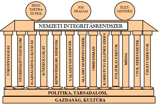 NIS: