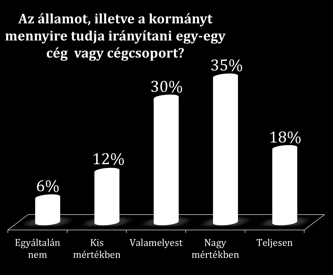 2013 GCB- Globális